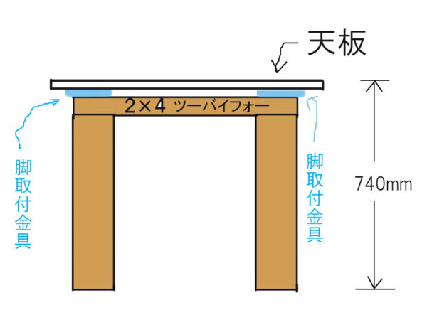 テーブル高さ調整DIY
